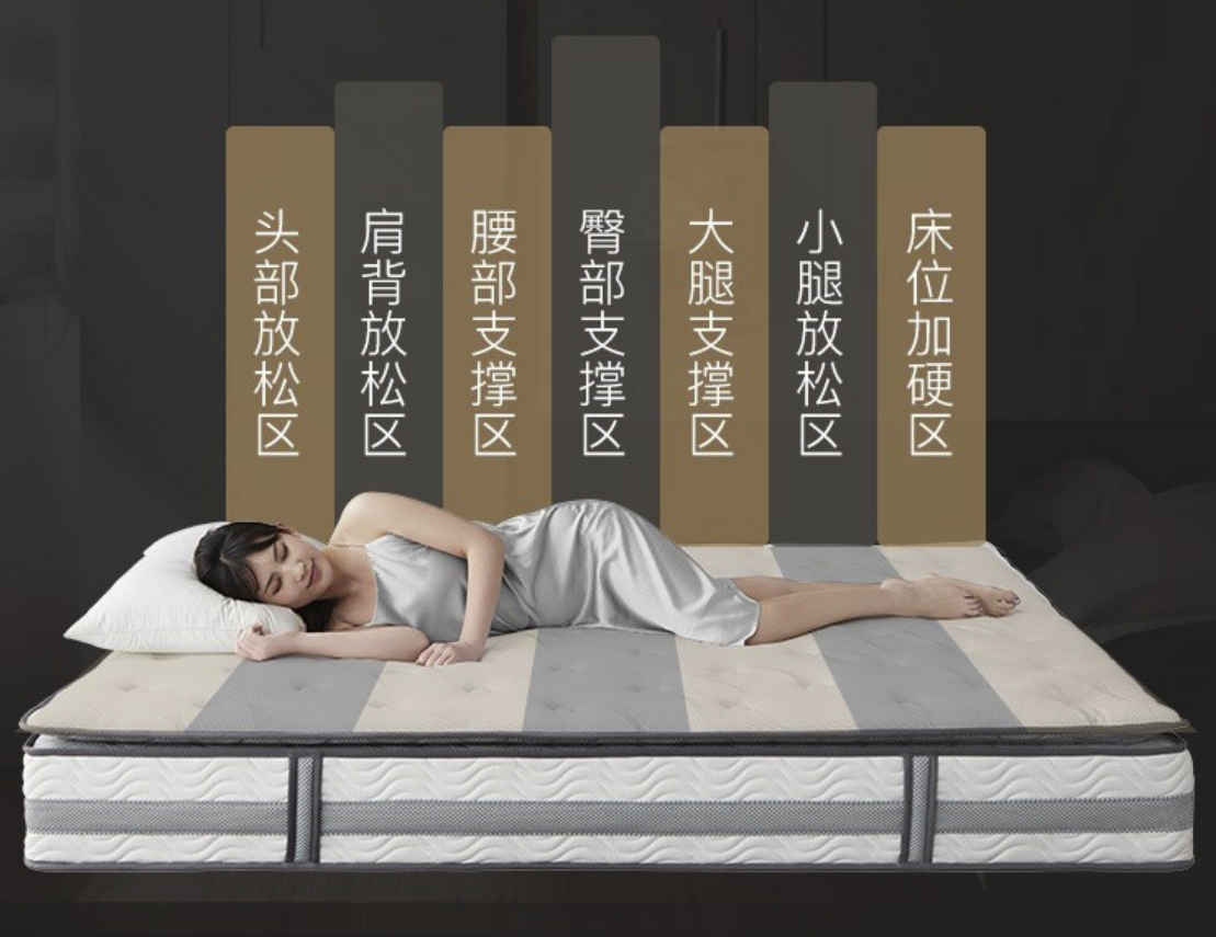 床垫材质怎么选？棕垫、乳胶床垫、记忆棉床垫、弹簧床垫哪种好？