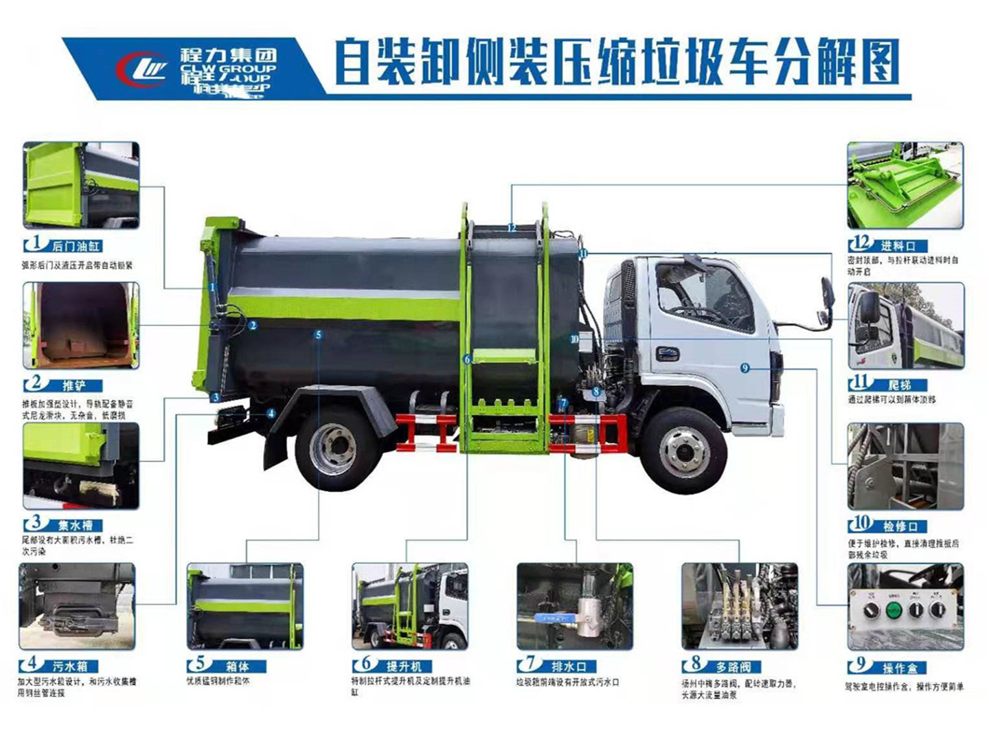 凯马蓝牌5方侧装压缩垃圾车