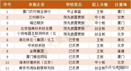 最新!会计事务所排名更新,普华永道、德勤跌出前十,第一竟是..