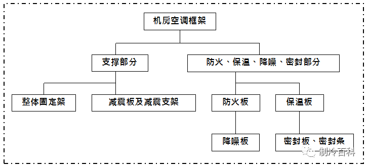 什么是精密空调？为什么机房要选精密空调？原来它有这些“梗”