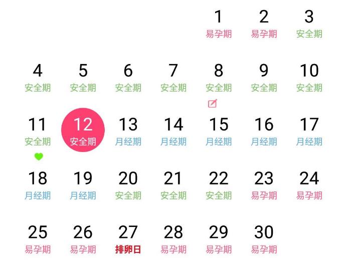 月经过后几天排卵(月经过后几天排卵期容易怀孕) — 糖宠健康网