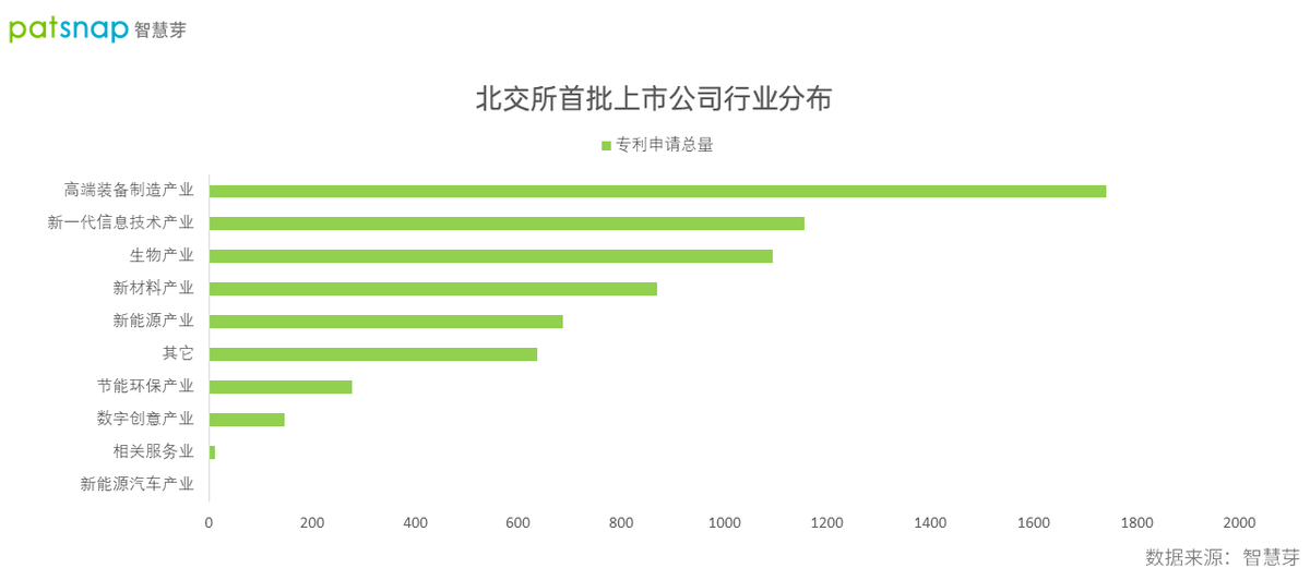 北交所开市在即：81家首批上市公司平均专利82件，彰显科创实力