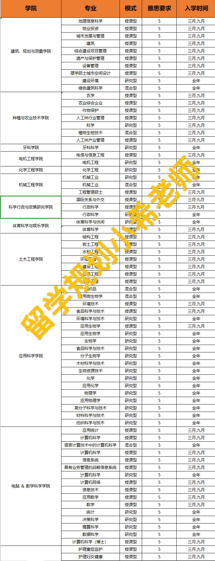玛拉工艺大学硕博专业汇总，正在申请中！冲