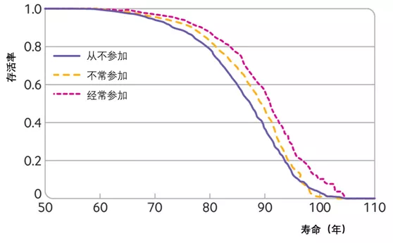 性行为时生殖器会变成什么样子？20年前就有科学家研究了