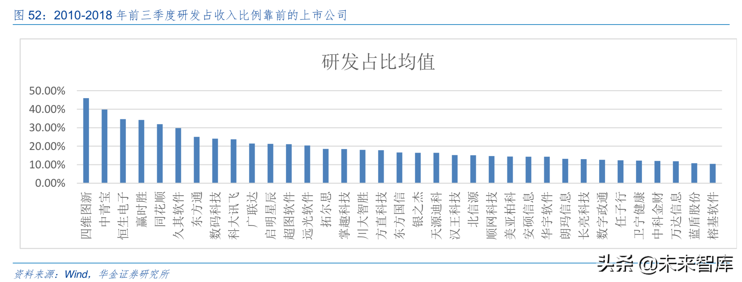 5G时代信息产业发展与投资机会前瞻分析