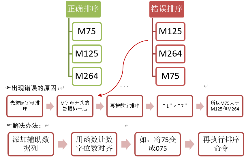 数据不是你想排就能排，Excel数据排序标准法则学起来