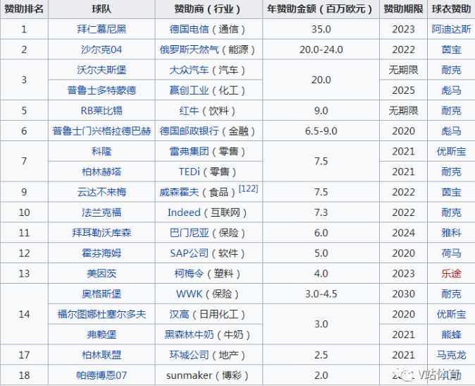 德甲在哪里希c77 tv(全网介绍德甲最全的百科，目测10万字)