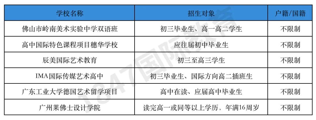 国际学校学费一年多少钱？