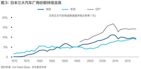 沈建光：高端制造回流，能挽救衰落的美国制造业吗？