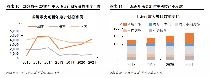 钟正生 </p><p>　　 十四五重大项目全解析：总量、构成、进展与效应