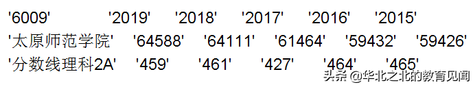 山西所有二本A院校在晋招生的近五年分数线和相应位次