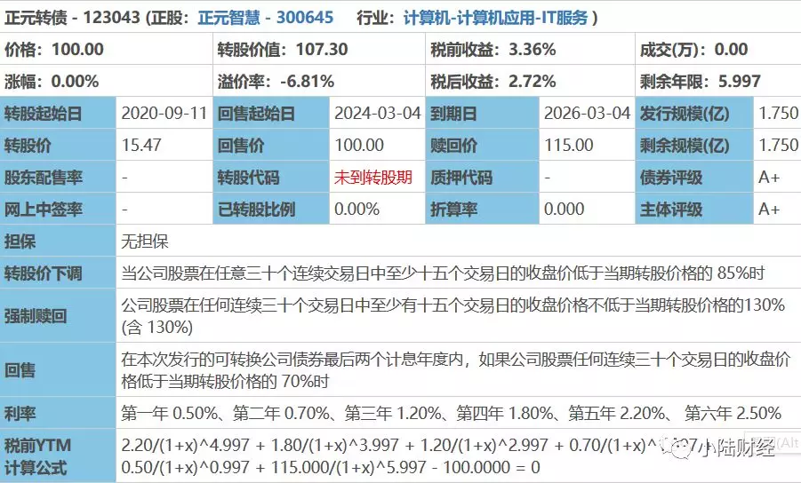 盛屯配债(盛屯集团可交债)-第1张图片-股票学习网