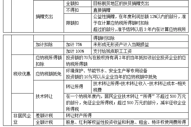 2020初级会计可否异地考试？中级考试会不会推迟？