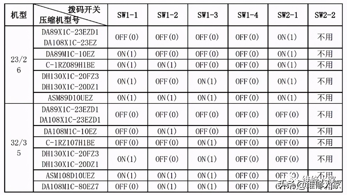 美的家用空调故障代码及检修方法