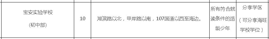 宝中VS翻身，同区不同命，重量级学校入驻，真要大翻身？