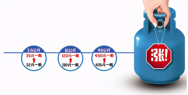 罐装液化气价格暴涨餐馆直呼用不起