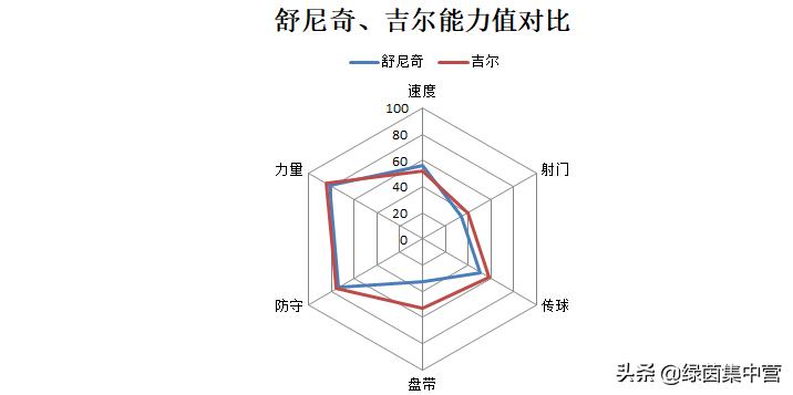 “谈话”更重要的是，更重要的是：欧洲中卫加入鲁能和德尔加多被遗弃了