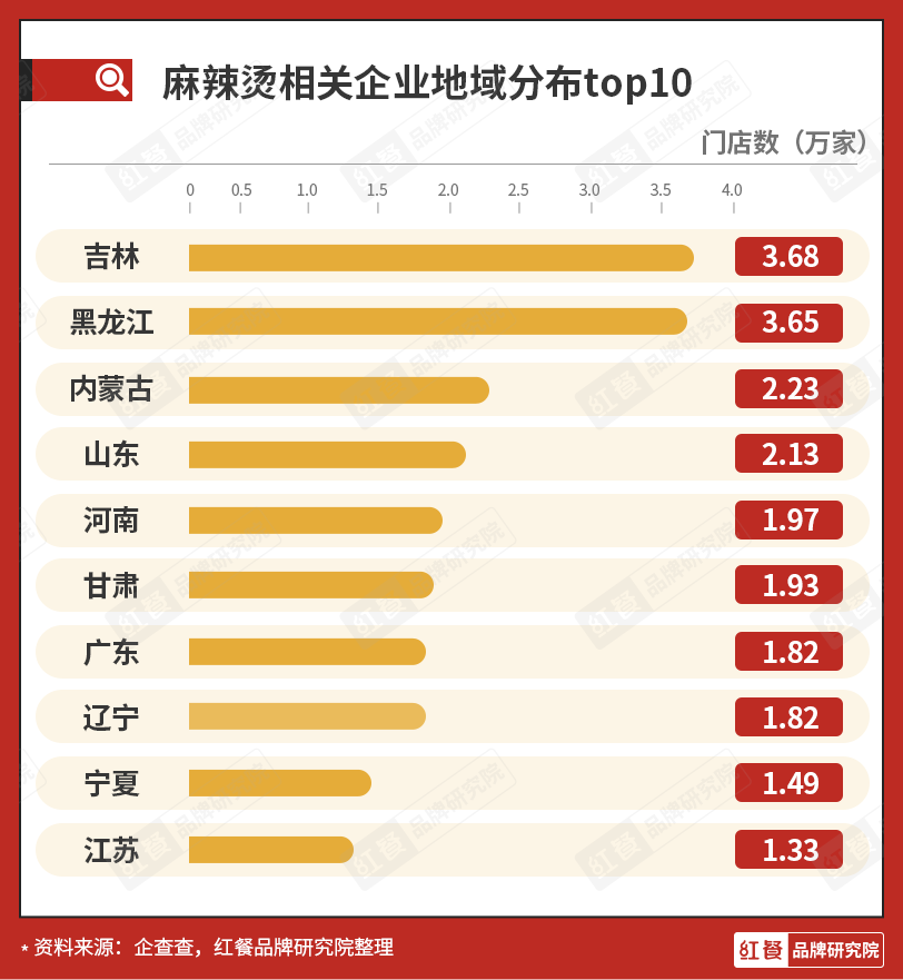 楊國(guó)福、張亮雙巨頭雄踞，麻辣燙新銳品牌應(yīng)該怎樣突圍？