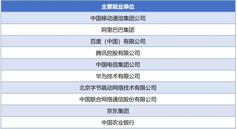 北京这所211高校，很多考生宁愿放弃“985”也要去读