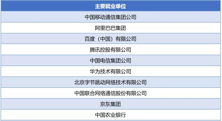 北京这所211高校，很多考生宁愿放弃“985”也要去读