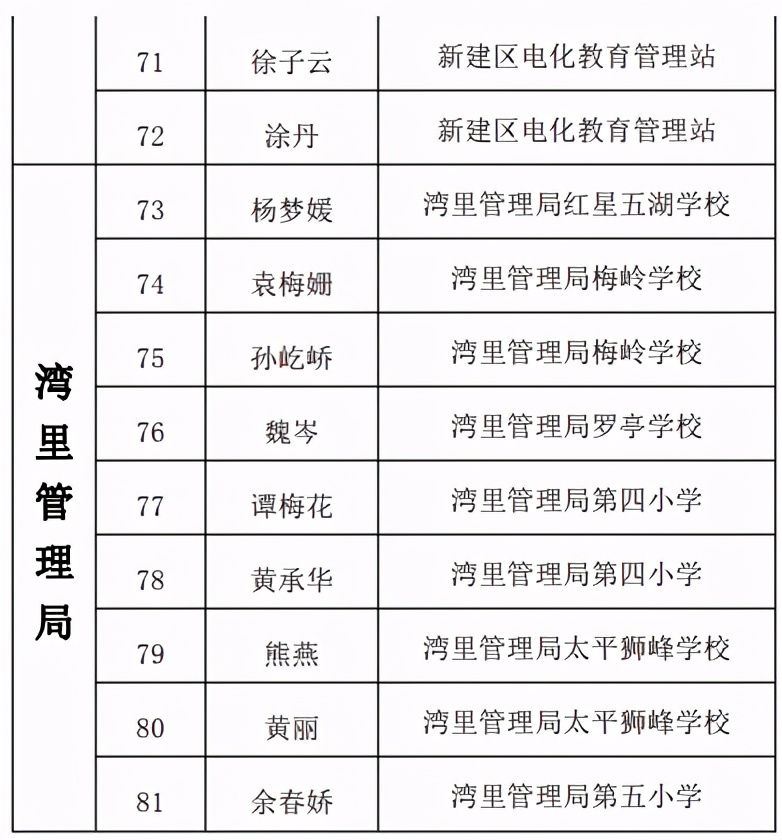 南昌市教育局发布！这些学校和教师获得表彰