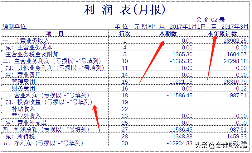 终于找到了!Excel全自动财务做账管理系统，含年度余额，亲测好用