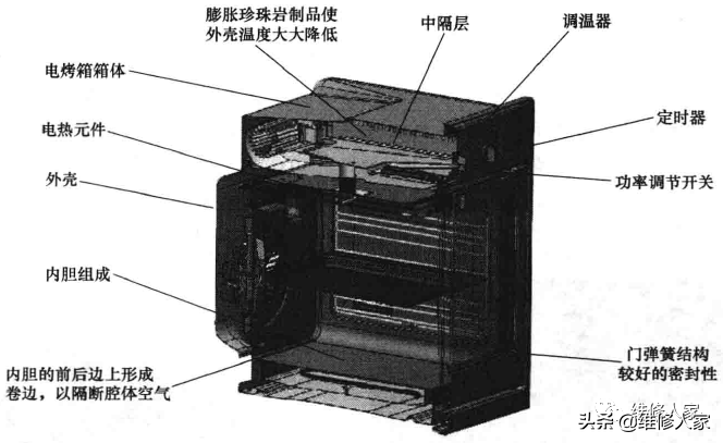 电烤箱理论基础