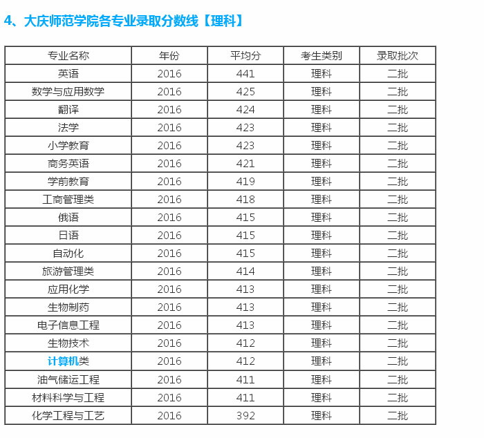 「大庆百科」国立二本大学 - 大庆师范学院