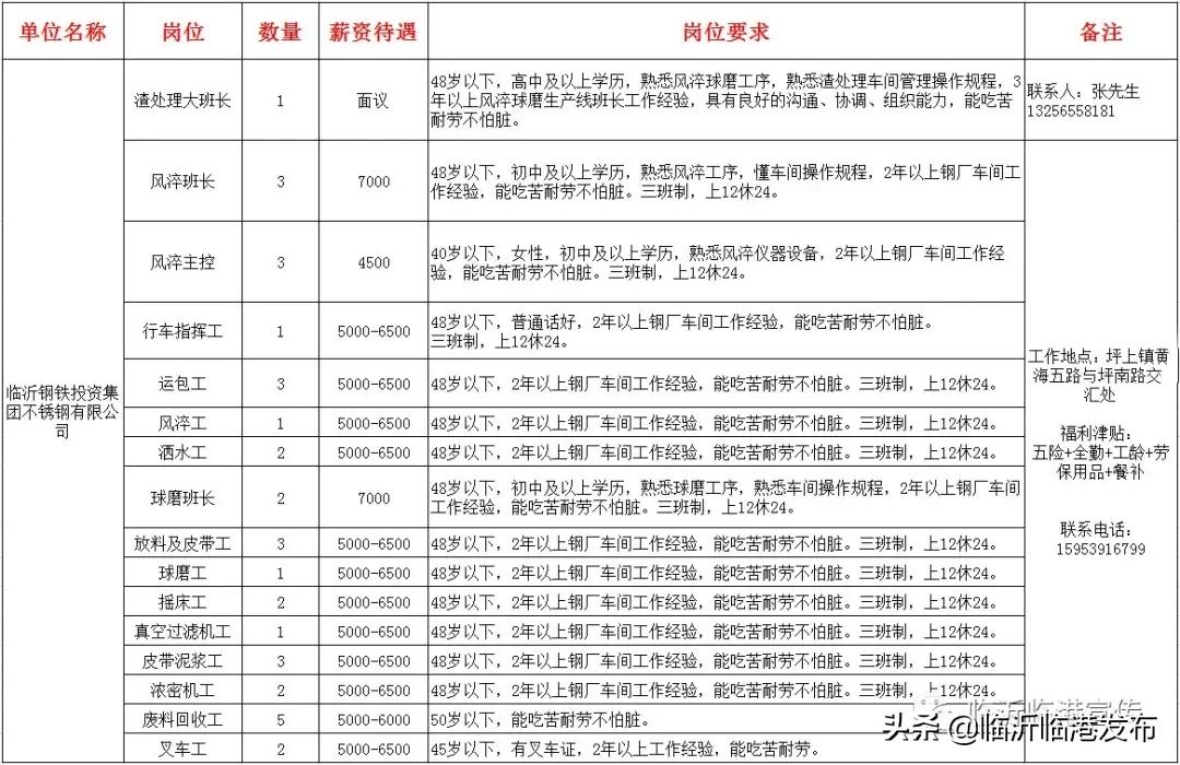 最新不锈钢招聘信息（五险）