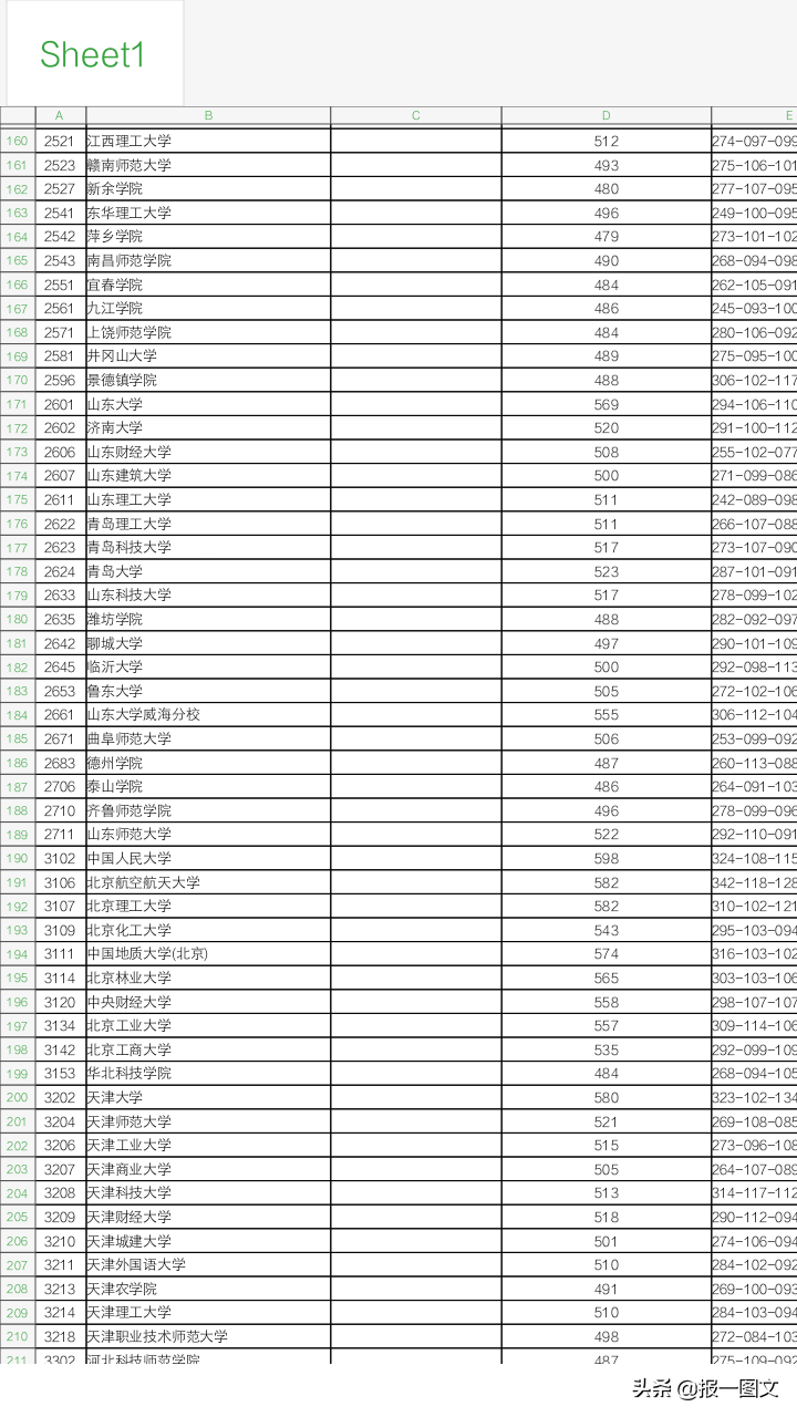 泰州2019艺术类提前录取本科第2小批平行院校志愿投档线公布啦