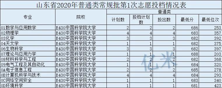 中国最为神秘的五所大学，附分数线