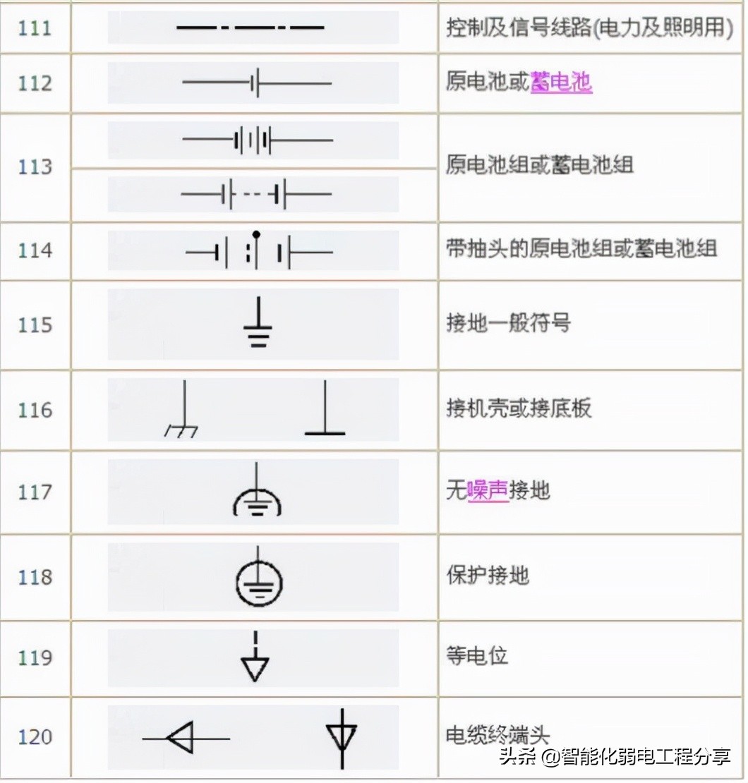 10年老电工，手把手教你读懂看明白电气图纸，从此看图识图无压力