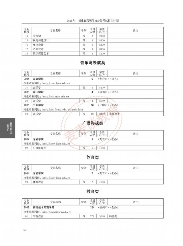 福建2021年高职院校分类考试招生计划公布！完整图片版！附分数线