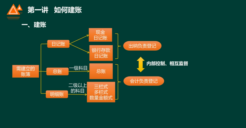 天呐！原来老会计是这样~手把手教你学手工帐！效率杠杠的