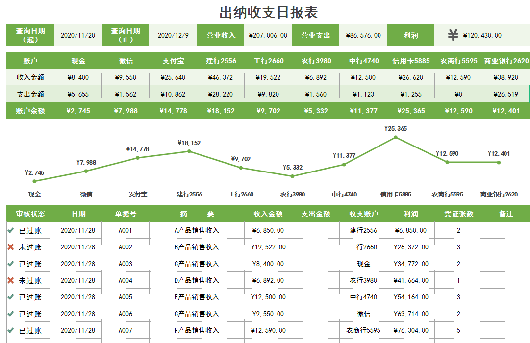 牛！出纳实操必备实用表格，听说公司的每个老会计都收藏了