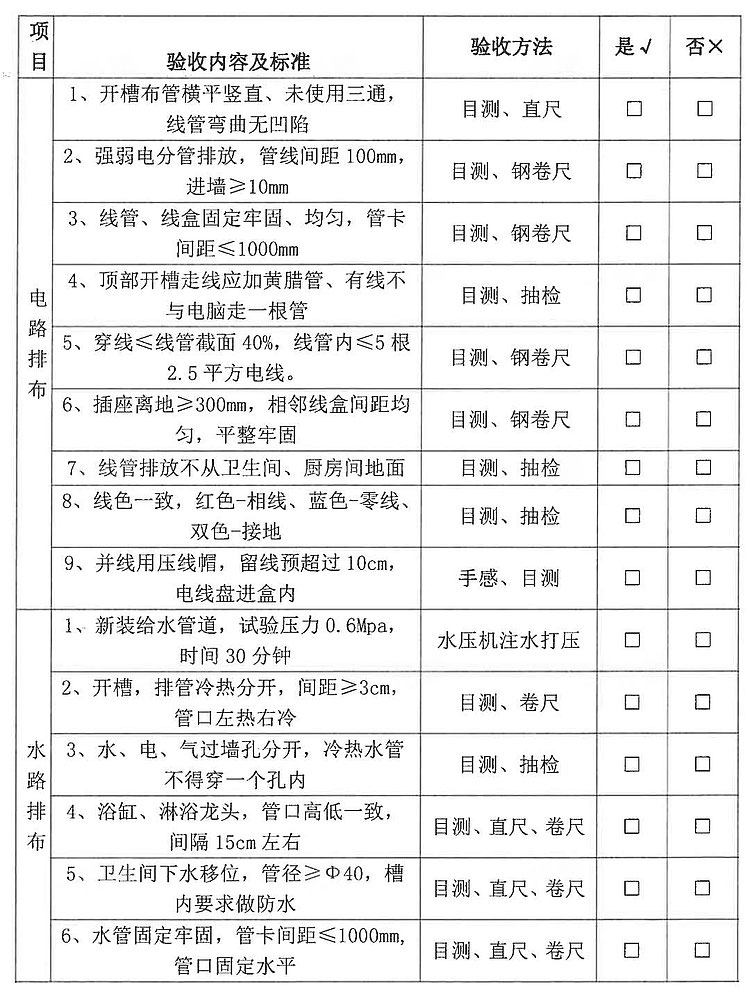 装修避坑|交房别急着高兴，5道验收工序，46项验收标准，建议收藏