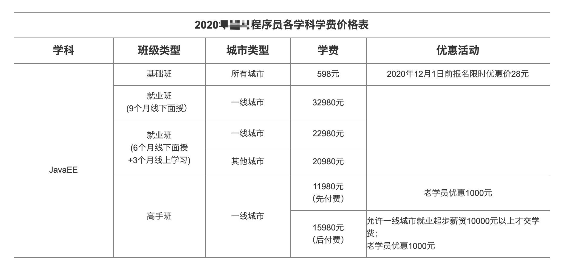 我啥也不会，去报名28888的培训班学编程靠谱吗？