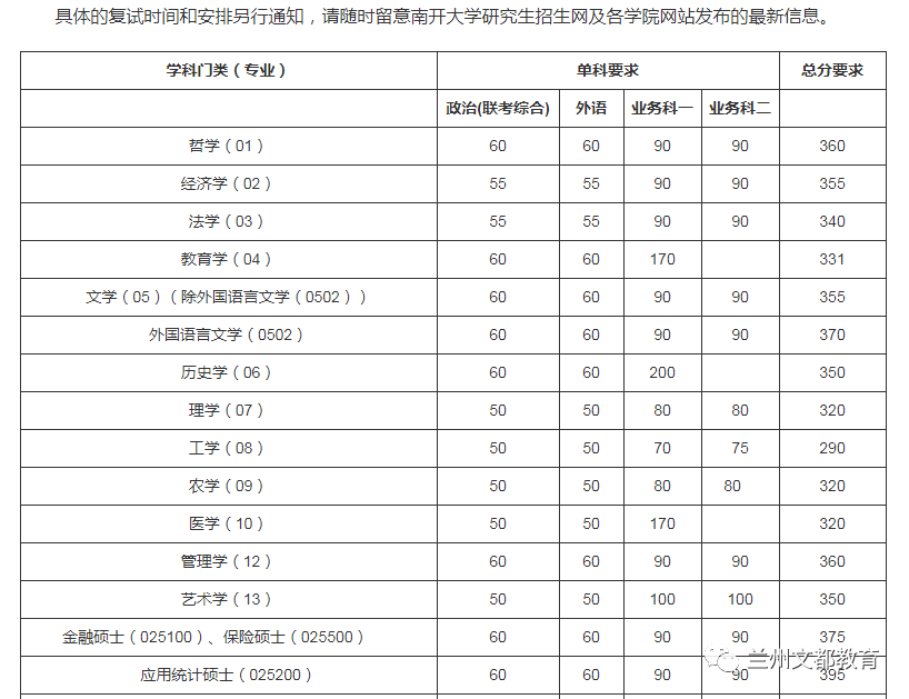 名校近5年大数据丨南开大学