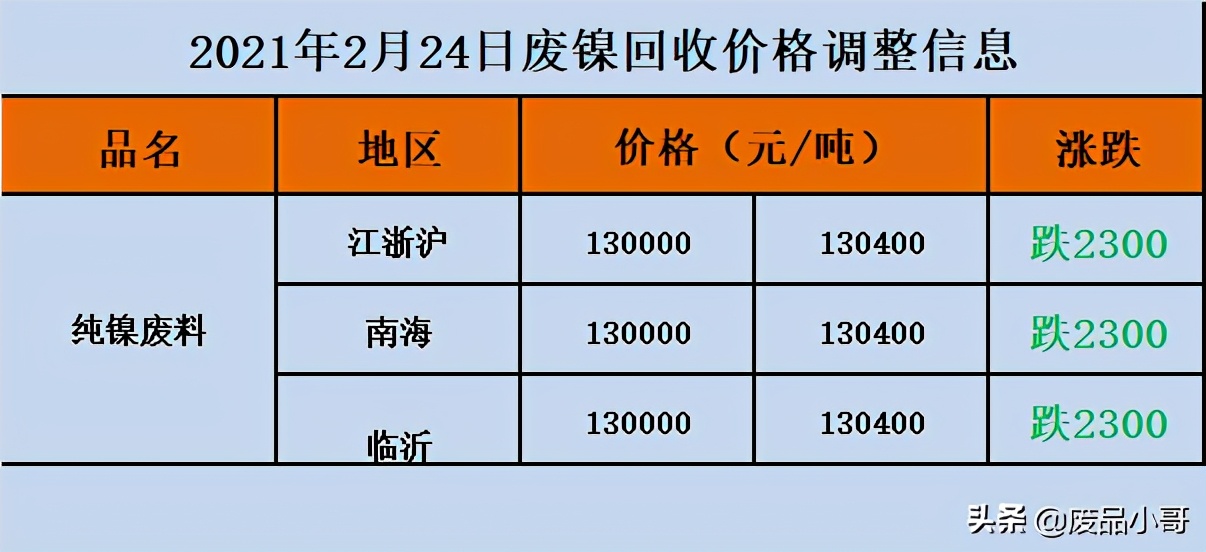 废金属价格2021年2月24日废不锈钢废铁废铝回收价格信息