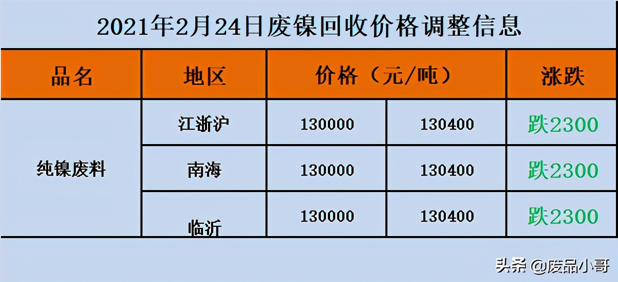 废金属价格2021年2月24日废不锈钢废铁废铝回收价格信息