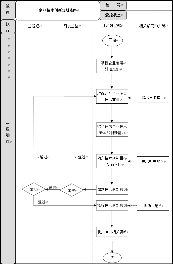 企业战略规划管理6大流程、关键点、流程说明，建议收藏