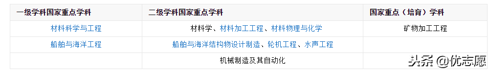 武汉理工大学有哪些王牌专业？自主招生有什么条件？