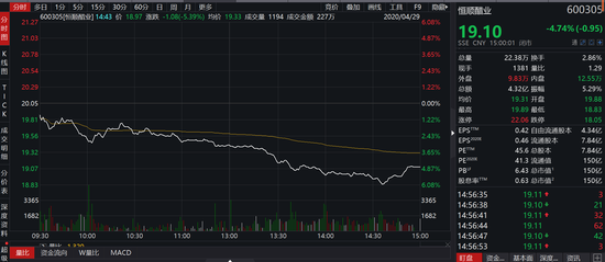 伊利百亿市值蒸...(蒙牛和伊利市值)