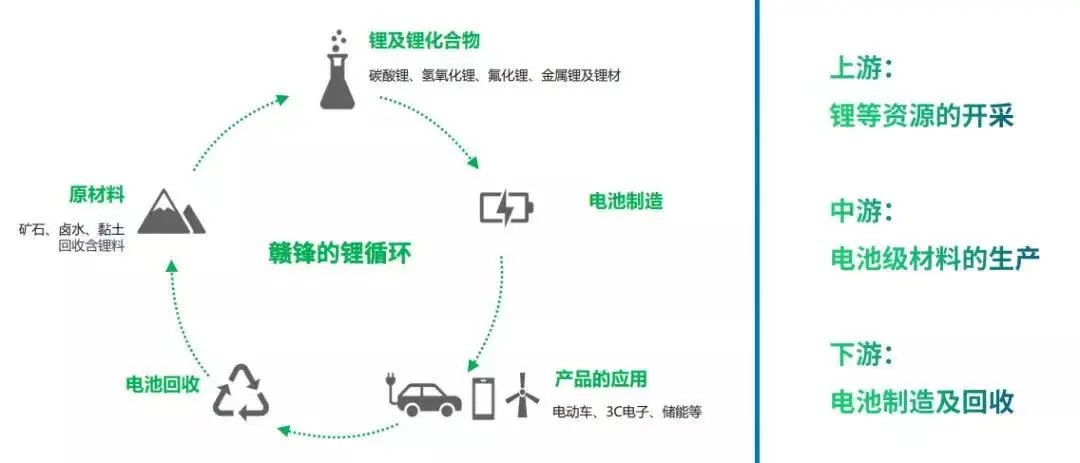 江西“锂王”凶猛