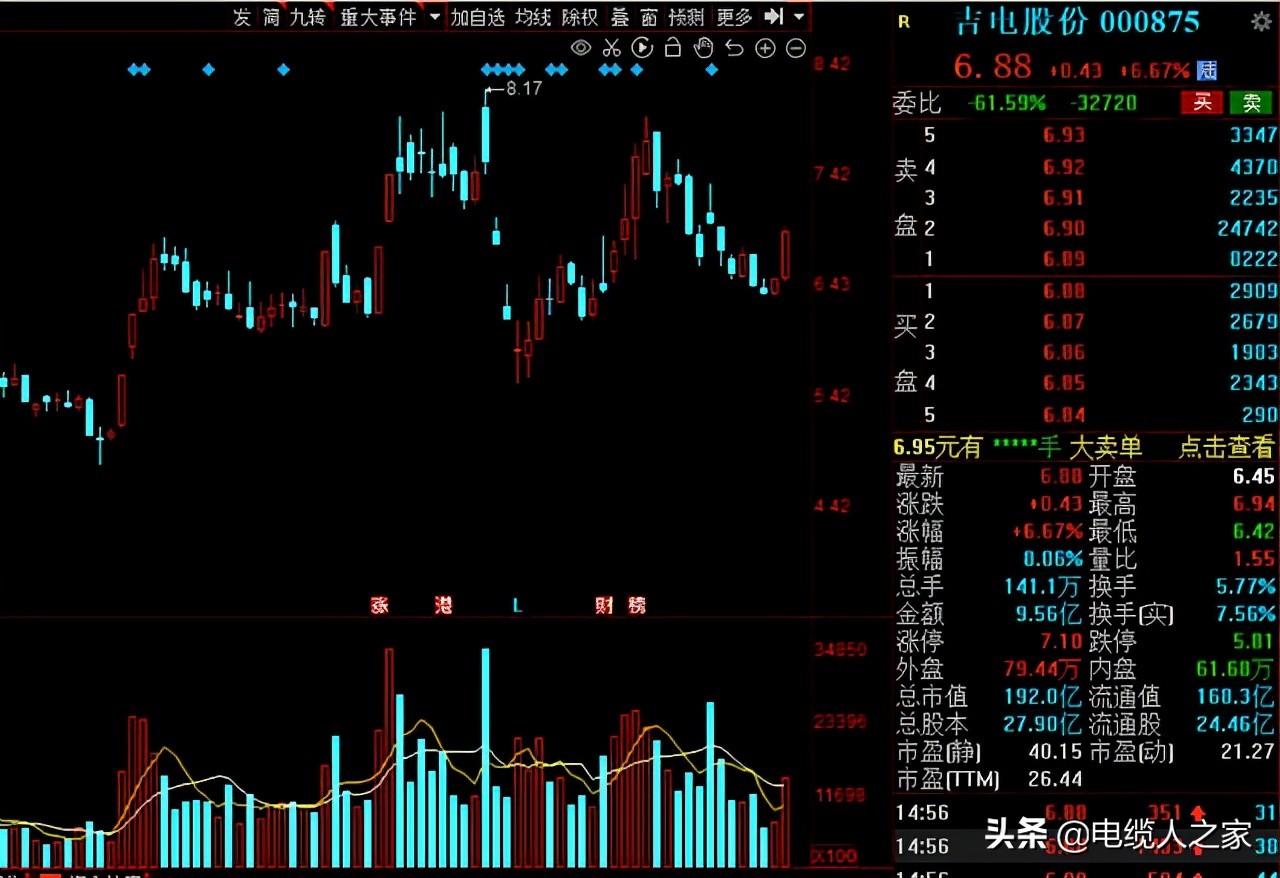 A股：氢能源风口已来！16家高增长潜力的氢能概念股请收好