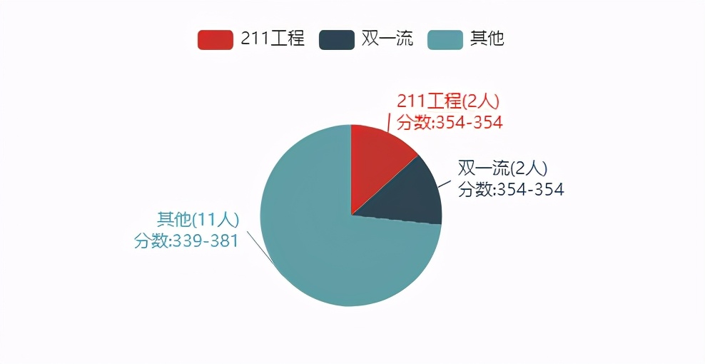 22考研——东北财经大学431金融专业考研考情分析