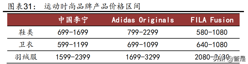 服装行业之李宁专题报告：品牌势能崛起，经营质量向好
