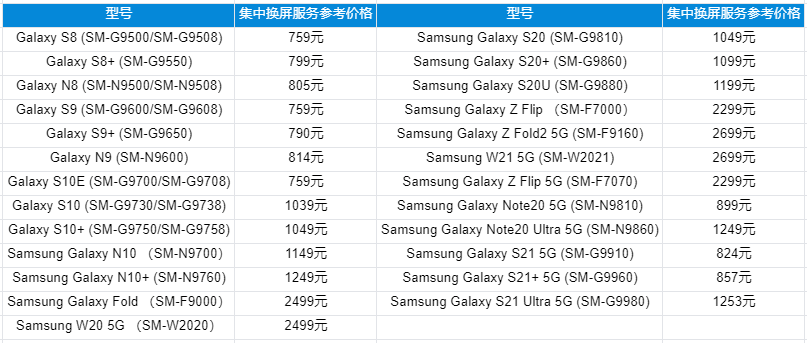 iphonex外屏碎了多少钱，盘点各个旗舰手机换屏价格详解？