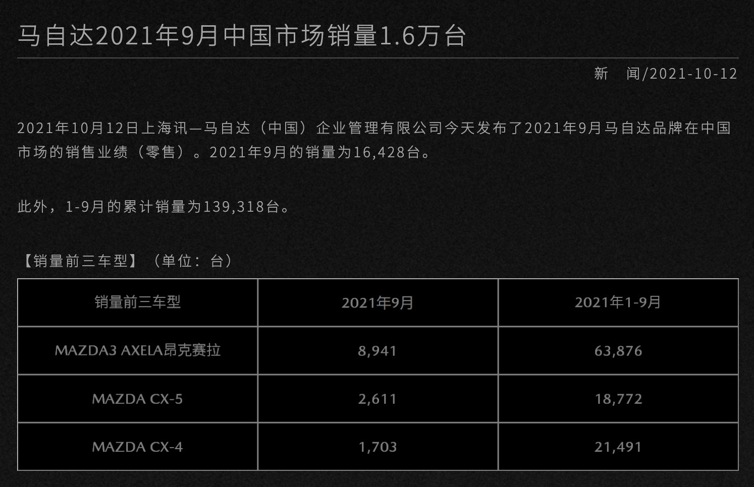 月销量增长了31%，南北马自达合并，成了一笔赚钱买卖？
