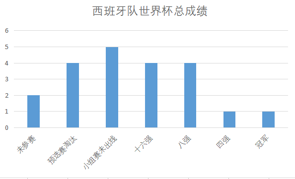 2012世界杯西班牙足球(深度分析：抛开黄金六年，西班牙队只能算世界二流强队)